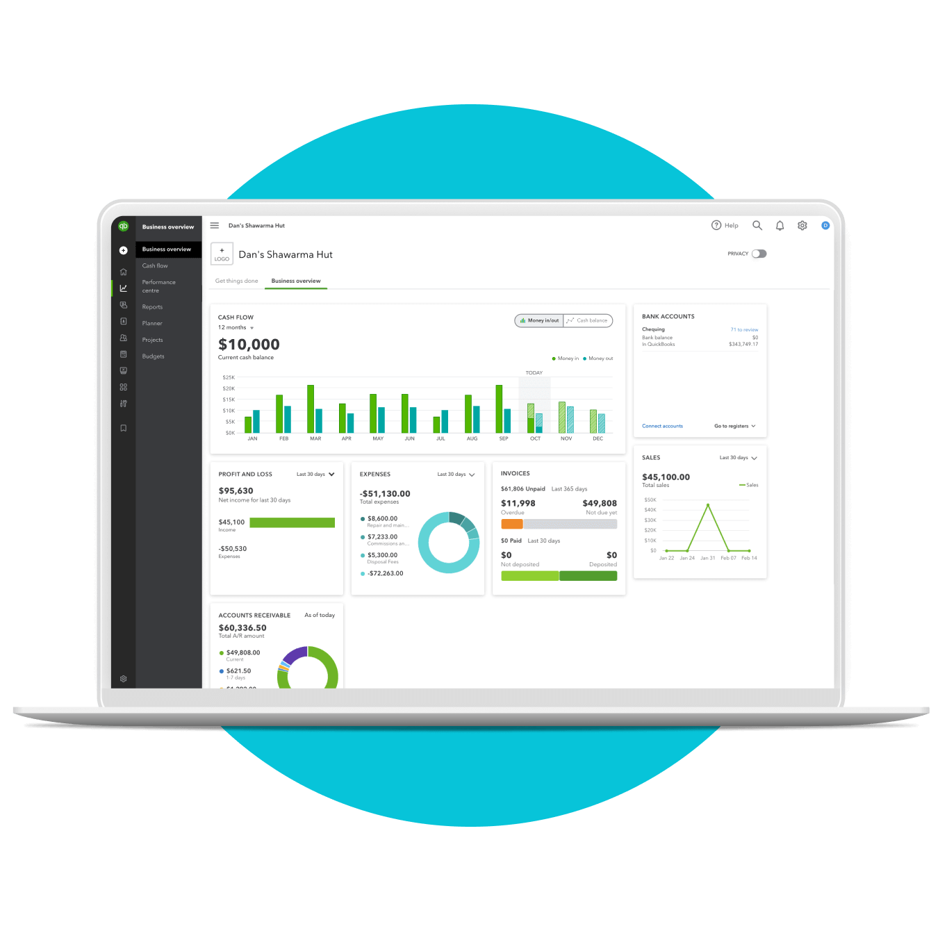 Quickbooks® Online Advanced: Work Smarter & Faster | Quickbooks CA