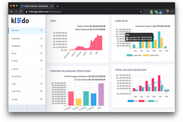 Majalah ICT – Software Akuntansi Kledo Siap Majukan UMKM Indonesia