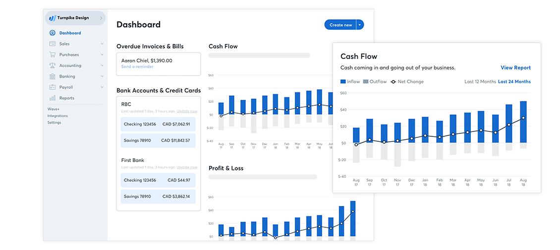 Wave Accounting Software Reviews, Demo & Pricing - 2023